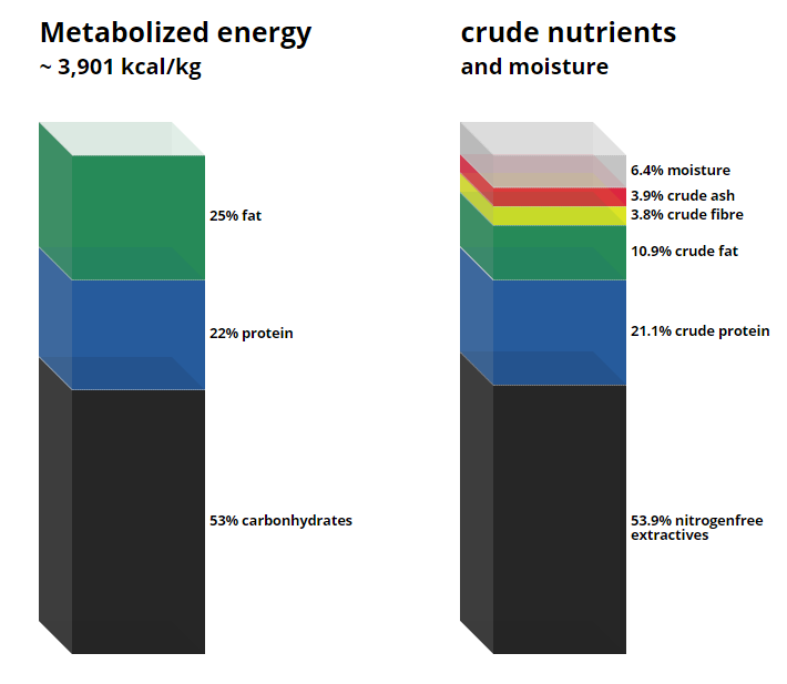 C 1090 - 25 Obesity-inducing diet with 25 perc. energy from fat (10 perc. fat).png
